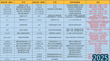 《逆水寒》PVP屬性選擇終極指南：從理論到實(shí)戰(zhàn)的深度解析(圖1)