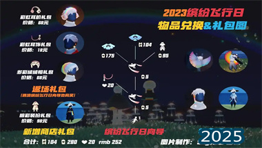 《光遇》彩虹日活動全攻略：代幣收集、物品兌換與限時禮包詳解(圖1)
