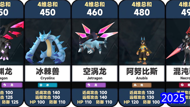 《幻獸帕魯》新版本據點帕魯全方位培養指南：從基礎配置到終極陣容優化(圖1)