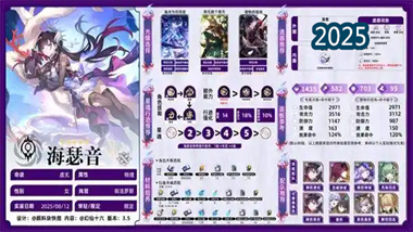 《崩壞星穹鐵道》海瑟音全方位培養(yǎng)指南：從入門(mén)到精通(圖1)