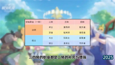 《杖劍傳說》伙伴系統(tǒng)全解析：從入門到精通的終極養(yǎng)成指南(圖1)